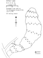 Arthur Lake