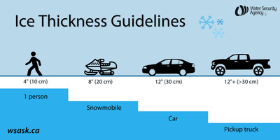 Ice thickness Guidelines
