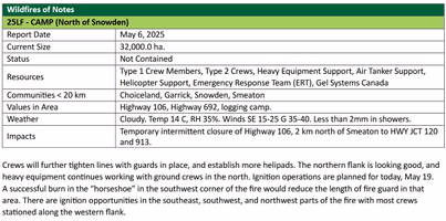 Camp fire update May 19